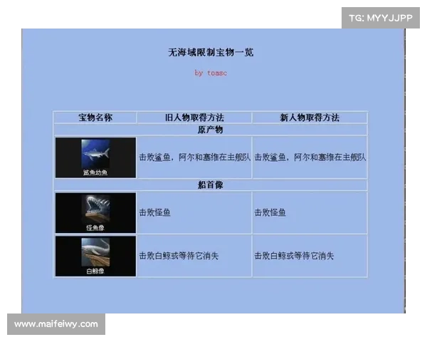《大航海时代4宝物获取全攻略:探索、交易与冒险三大途径》 《大航海时代4宝物获取全攻略:探索、交易与冒险三大途径》