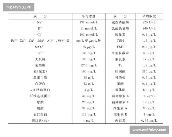 梦幻诛仙培养液的优缺点分析及使用建议 梦幻诛仙培养液的优缺点分析及使用建议